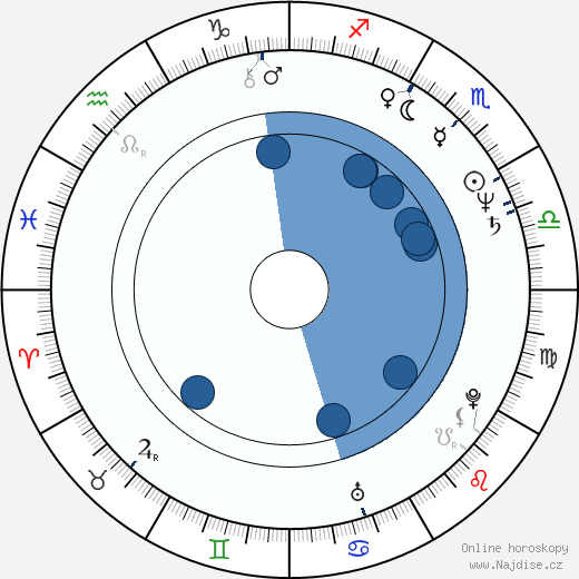 Nick Ramus wikipedie, horoscope, astrology, instagram