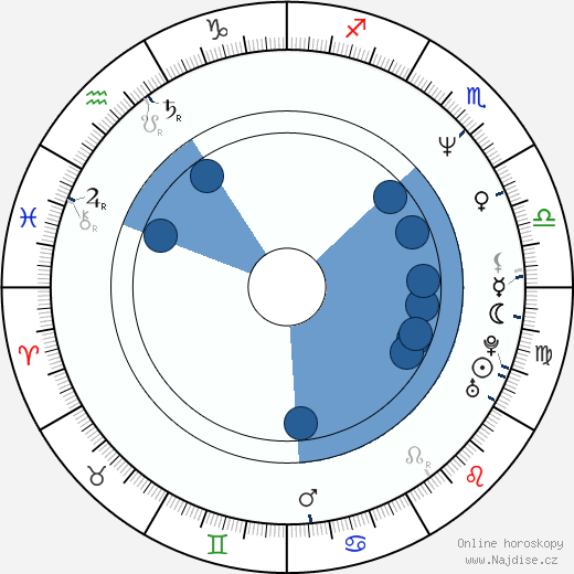 Nick Reding wikipedie, horoscope, astrology, instagram