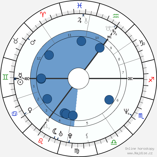 Nick Rhodes wikipedie, horoscope, astrology, instagram