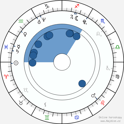 Nick Robinson wikipedie, horoscope, astrology, instagram