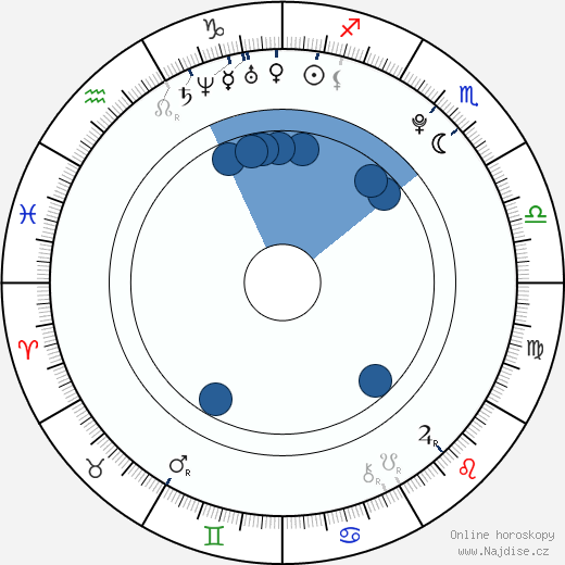 Nick Roux wikipedie, horoscope, astrology, instagram