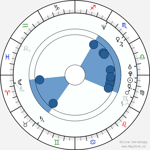 Nick Sagan wikipedie, horoscope, astrology, instagram