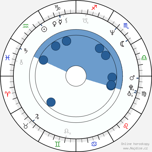 Nick Santino wikipedie, horoscope, astrology, instagram