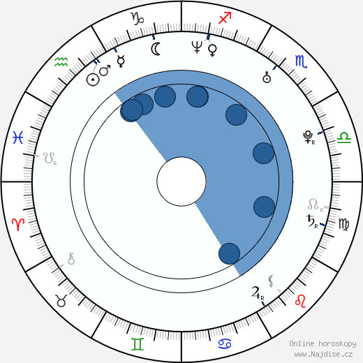 Nick Slatkin wikipedie, horoscope, astrology, instagram