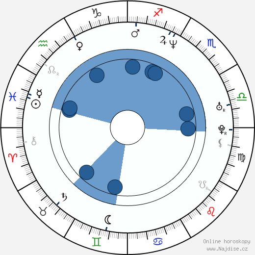 Nick Stabile wikipedie, horoscope, astrology, instagram