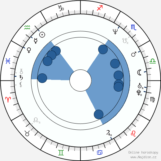 Nick Stellate wikipedie, horoscope, astrology, instagram