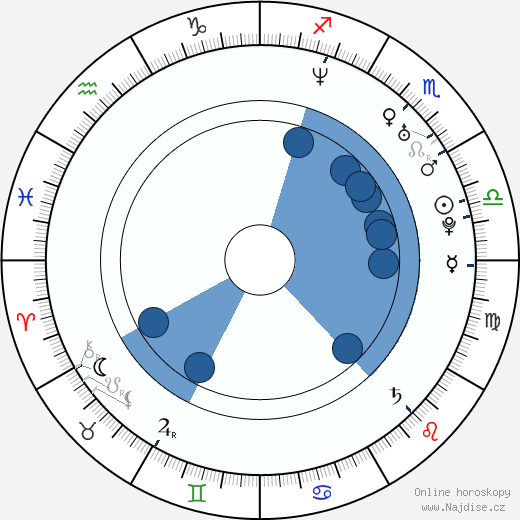 Nick Swardson wikipedie, horoscope, astrology, instagram