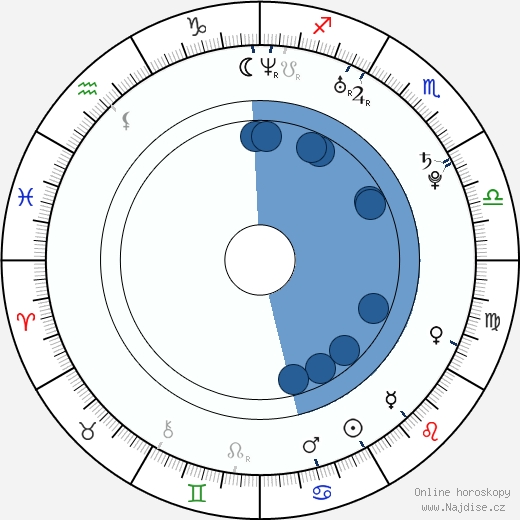 Nick Teti wikipedie, horoscope, astrology, instagram