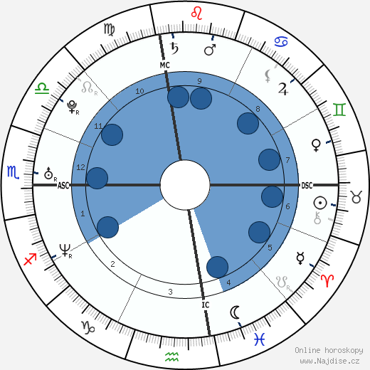 Nick Traina wikipedie, horoscope, astrology, instagram