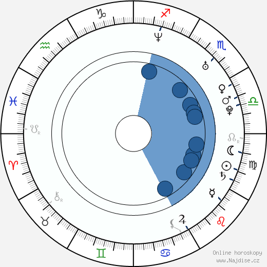 Nick Wechsler wikipedie, horoscope, astrology, instagram