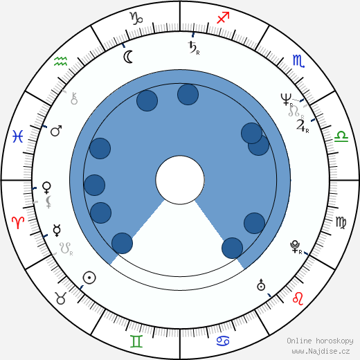 Nick Zedd wikipedie, horoscope, astrology, instagram