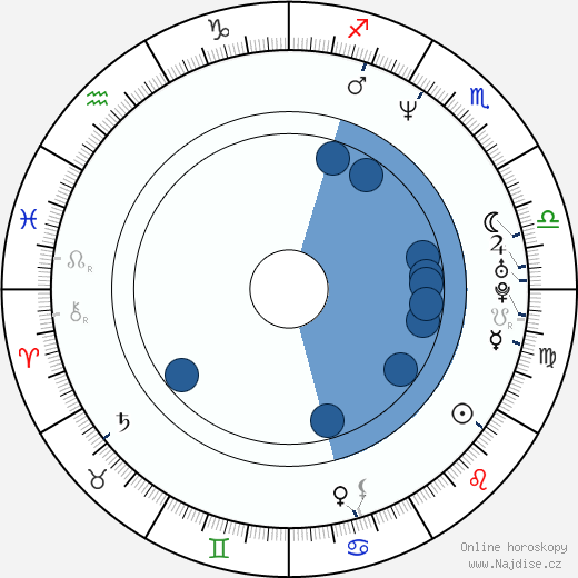 Nick Zezza wikipedie, horoscope, astrology, instagram