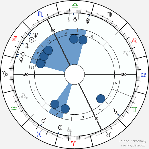 Nickey Van Exel wikipedie, horoscope, astrology, instagram