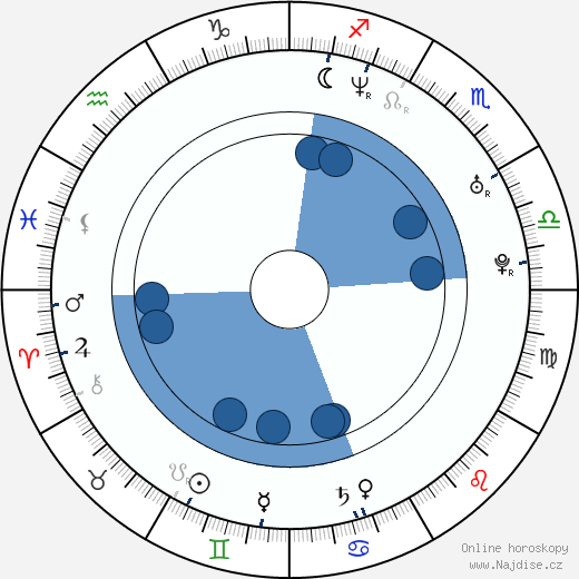 Nicki Aycox wikipedie, horoscope, astrology, instagram