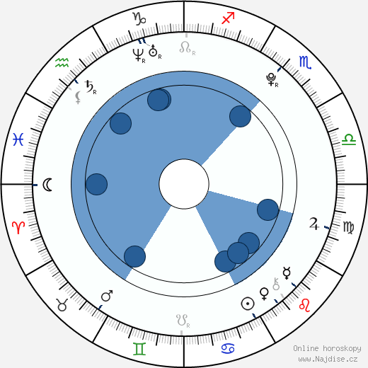 Nicki Prian wikipedie, horoscope, astrology, instagram