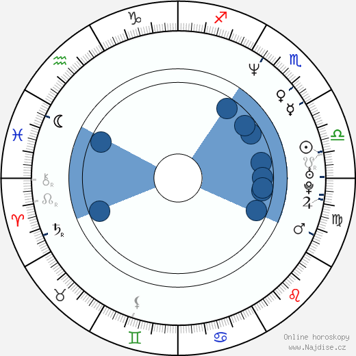 Nicki von Tempelhoff wikipedie, horoscope, astrology, instagram