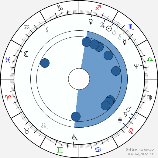 Nickolas Grace wikipedie, horoscope, astrology, instagram