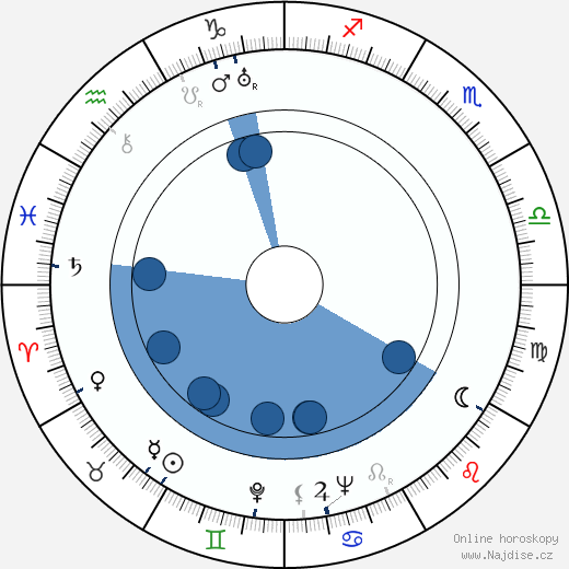 Nicky Atanasiu wikipedie, horoscope, astrology, instagram