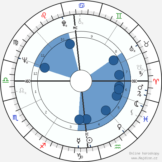 Nicky Buchwald wikipedie, horoscope, astrology, instagram