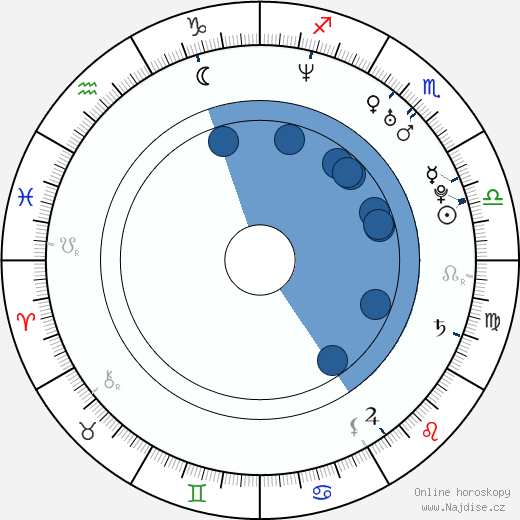 Nicky Byrne wikipedie, horoscope, astrology, instagram