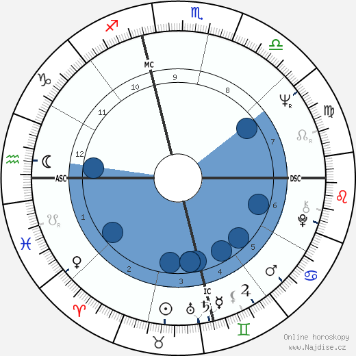 Nicky Charisse wikipedie, horoscope, astrology, instagram