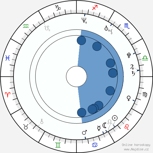 Nicky Hayden wikipedie, horoscope, astrology, instagram