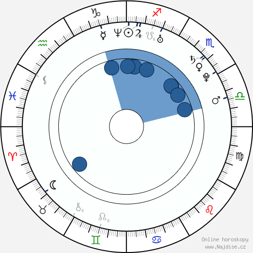 Nicky Kantor wikipedie, horoscope, astrology, instagram