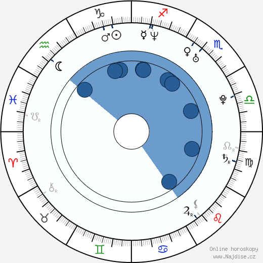 Nico Evers-Swindell wikipedie, horoscope, astrology, instagram