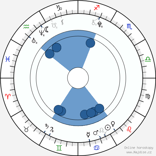 Nico Liersch wikipedie, horoscope, astrology, instagram