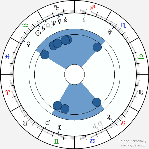 Nico Mirallegro wikipedie, horoscope, astrology, instagram