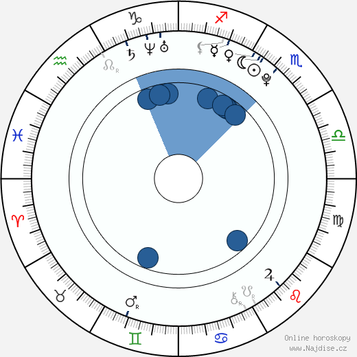 Nicol Geržová wikipedie, horoscope, astrology, instagram