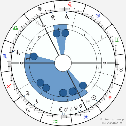 Nicol Ross Stephen wikipedie, horoscope, astrology, instagram