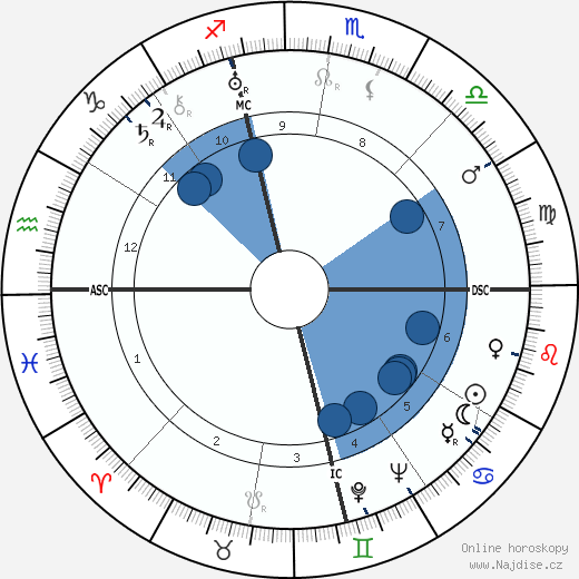 Nicola Abbagnano wikipedie, horoscope, astrology, instagram