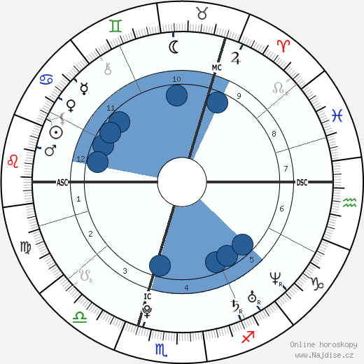 Nicola Benedetti wikipedie, horoscope, astrology, instagram