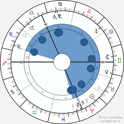 Nicola Berti wikipedie, horoscope, astrology, instagram