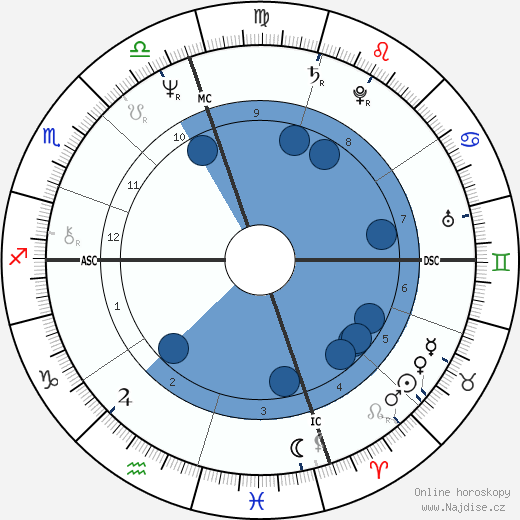 Nicola Grausco wikipedie, horoscope, astrology, instagram