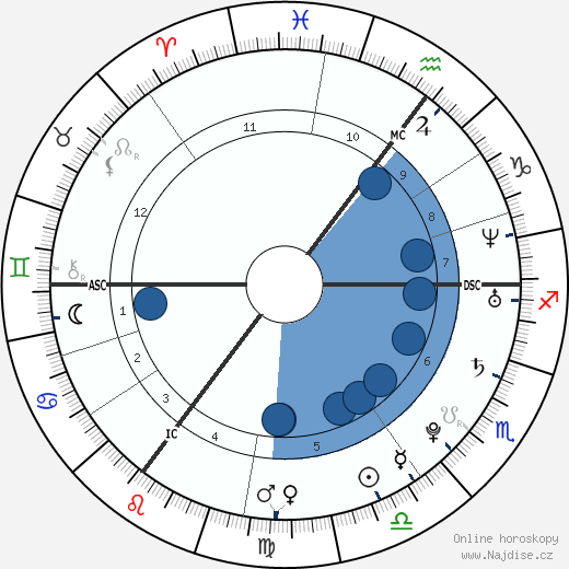 Nicola Roberts wikipedie, horoscope, astrology, instagram