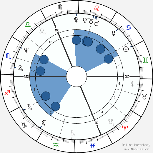 Nicola Sirkis wikipedie, horoscope, astrology, instagram