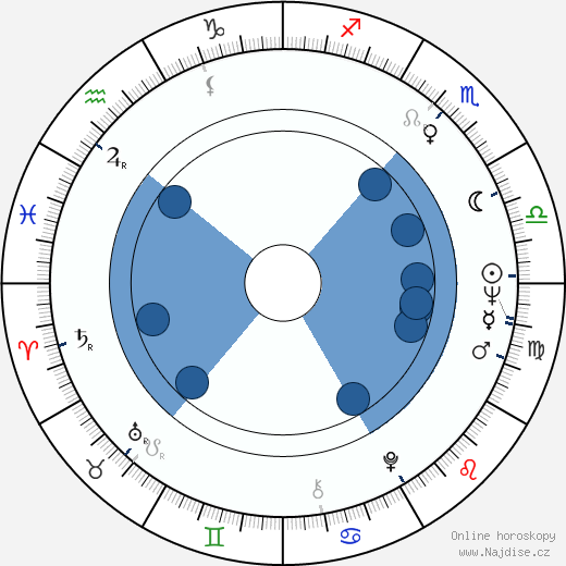 Nicolae Margineanu wikipedie, horoscope, astrology, instagram