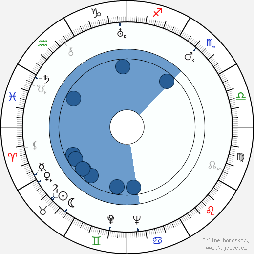 Nicolae Stroe wikipedie, horoscope, astrology, instagram