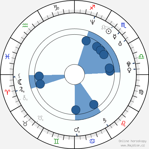 Nicolai Cleve Broch wikipedie, horoscope, astrology, instagram