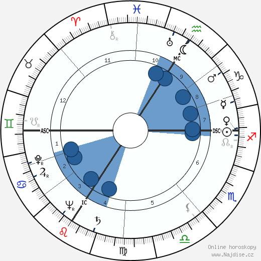 Nicolas Adam Apgar wikipedie, horoscope, astrology, instagram
