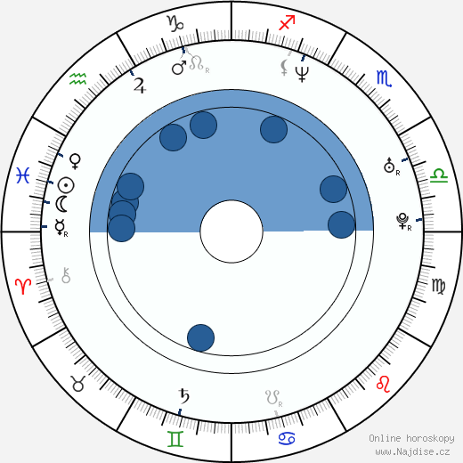 Nicolas Bolduc wikipedie, horoscope, astrology, instagram