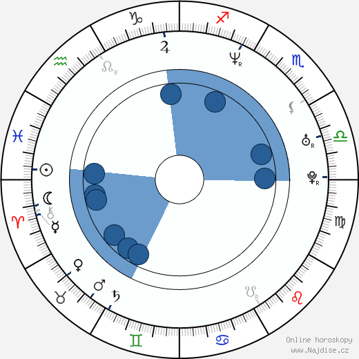 Nicolas Bro wikipedie, horoscope, astrology, instagram