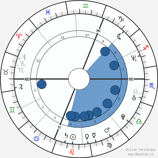 Nicolas Brusque wikipedie, horoscope, astrology, instagram