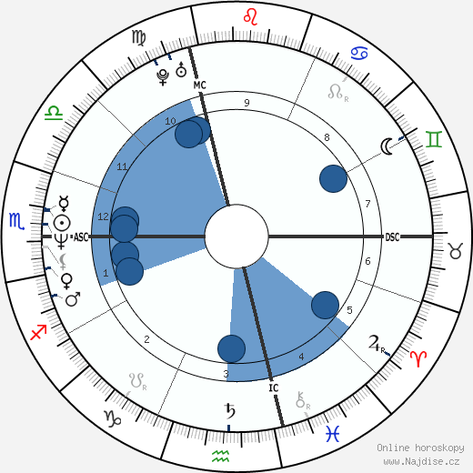 Nicolas Canteloup wikipedie, horoscope, astrology, instagram