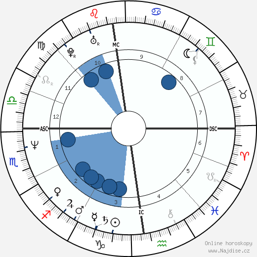 Nicolas Charrier-Bardot wikipedie, horoscope, astrology, instagram
