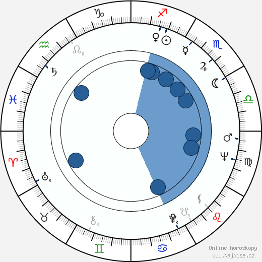 Nicolas Coster wikipedie, horoscope, astrology, instagram