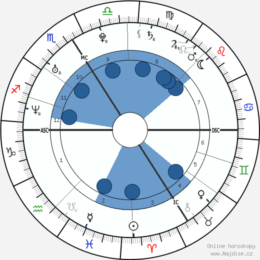 Nicolas Duvauchelle wikipedie, horoscope, astrology, instagram