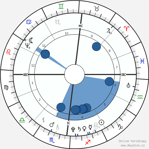 Nicolas Gilbert wikipedie, horoscope, astrology, instagram